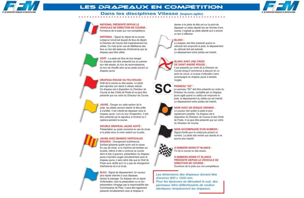 Signalisation circuit